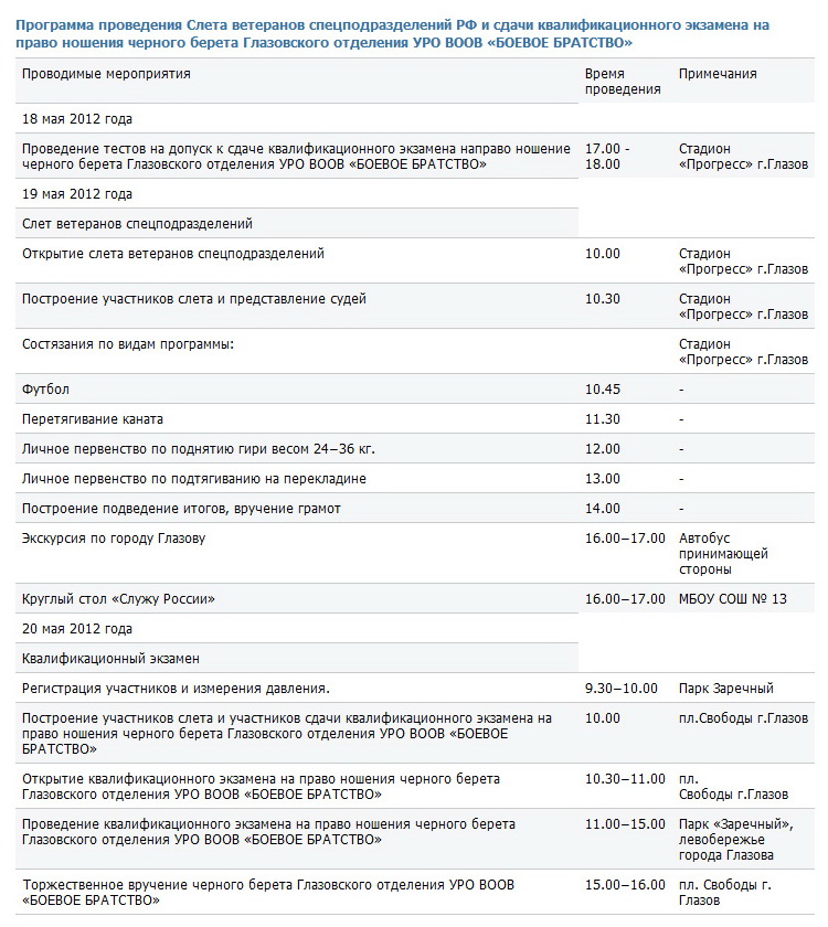  Программа проведения Слета ветеранов спецподразделений РФ и сдачи квалификационного экзамена на право ношения черного берета Глазовского отделения УРО ВООВ «Боевое братство»