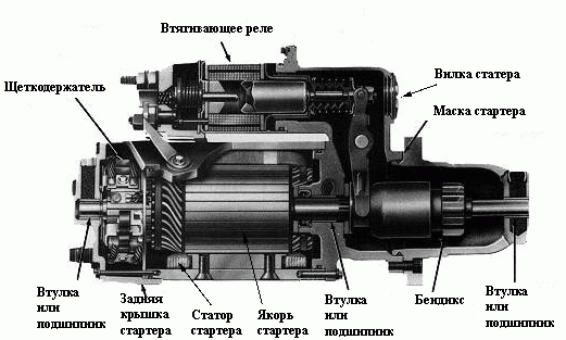 устройство стартера